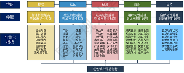 万汉斌：可持续的安全韧性城市 知乎 
