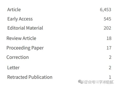 中科院1区top期刊国人发文第1已发6000