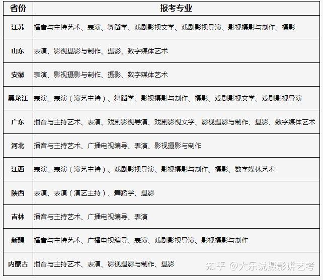 【艺考新资讯】武汉传媒学院2021年艺术类招生简章