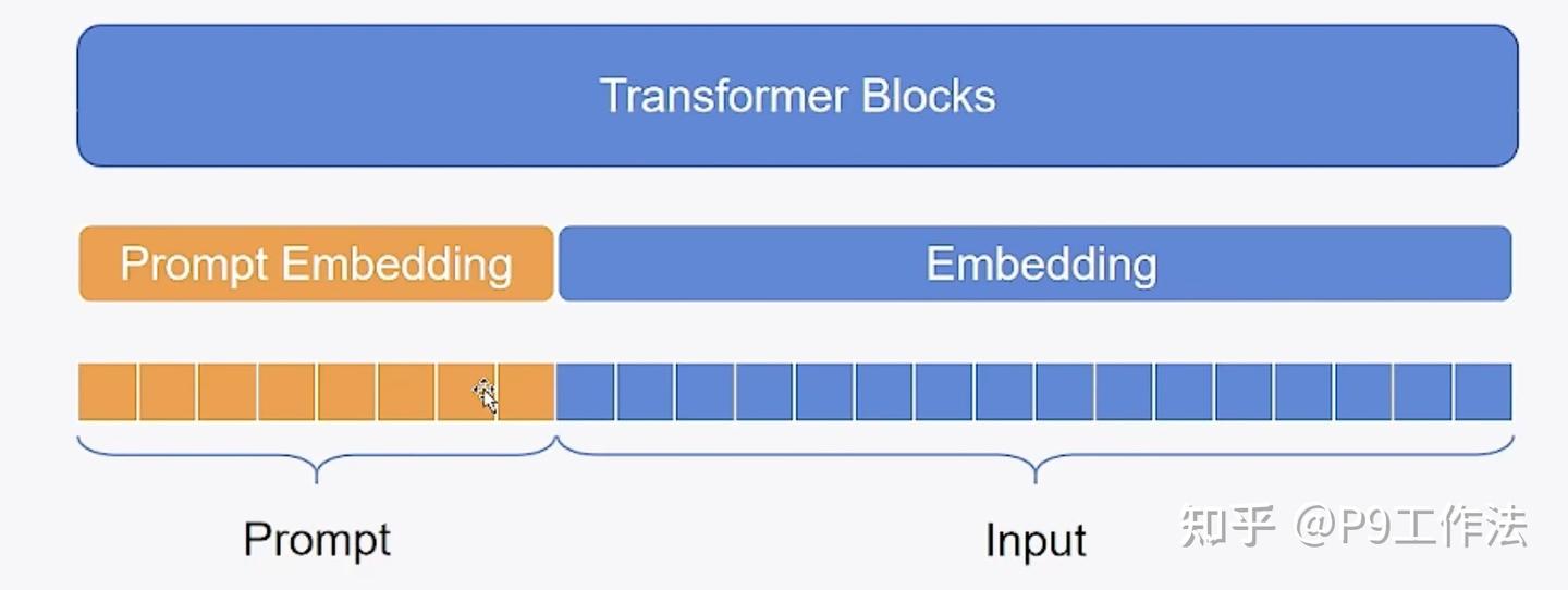 一文搞懂微调 - 知乎