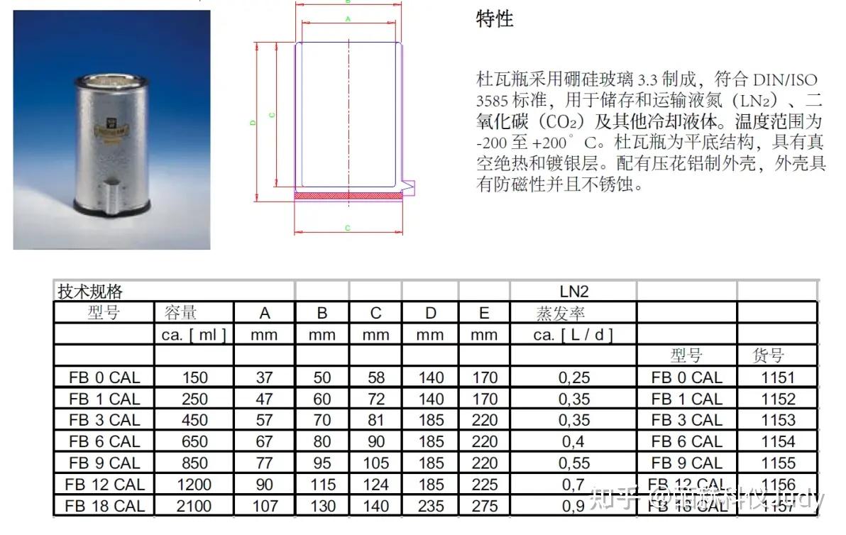 kgw-isotherm 圆柱形杜瓦瓶 Typ C,Typ G-C 液氮罐 Typ KF冷阱 - 知乎