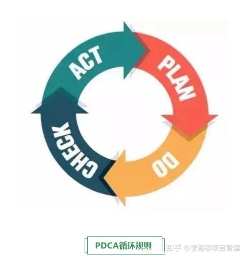 二,pdca循环法