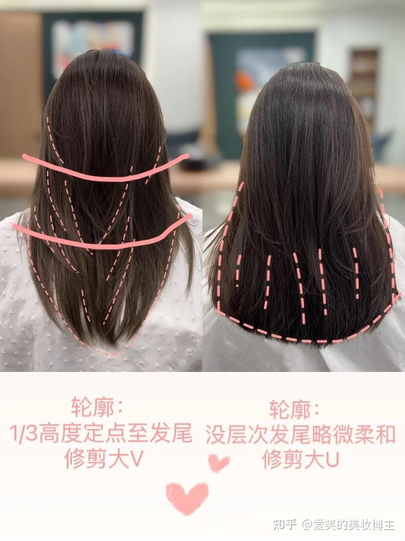 看看自己适合什么形状的发型 - 知乎