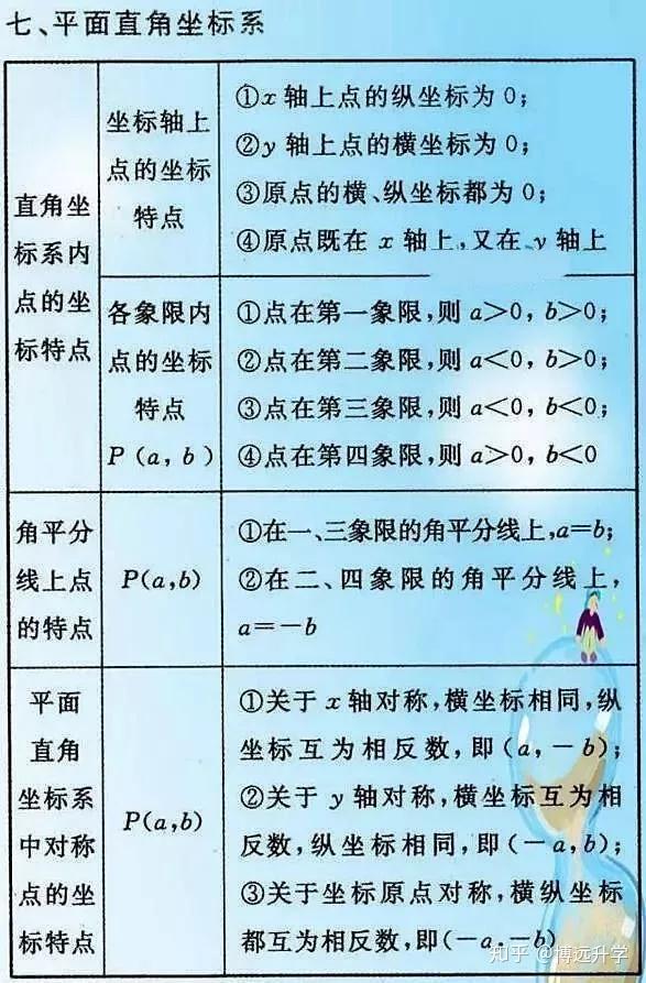 初中数学最全公式定理整合 不看后悔啊 知乎