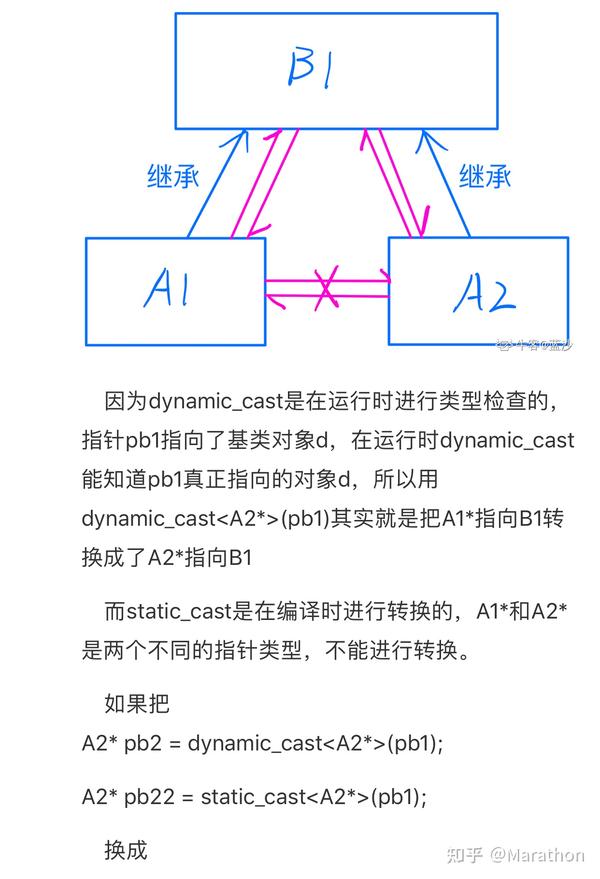 static-cast-dynamic-cast