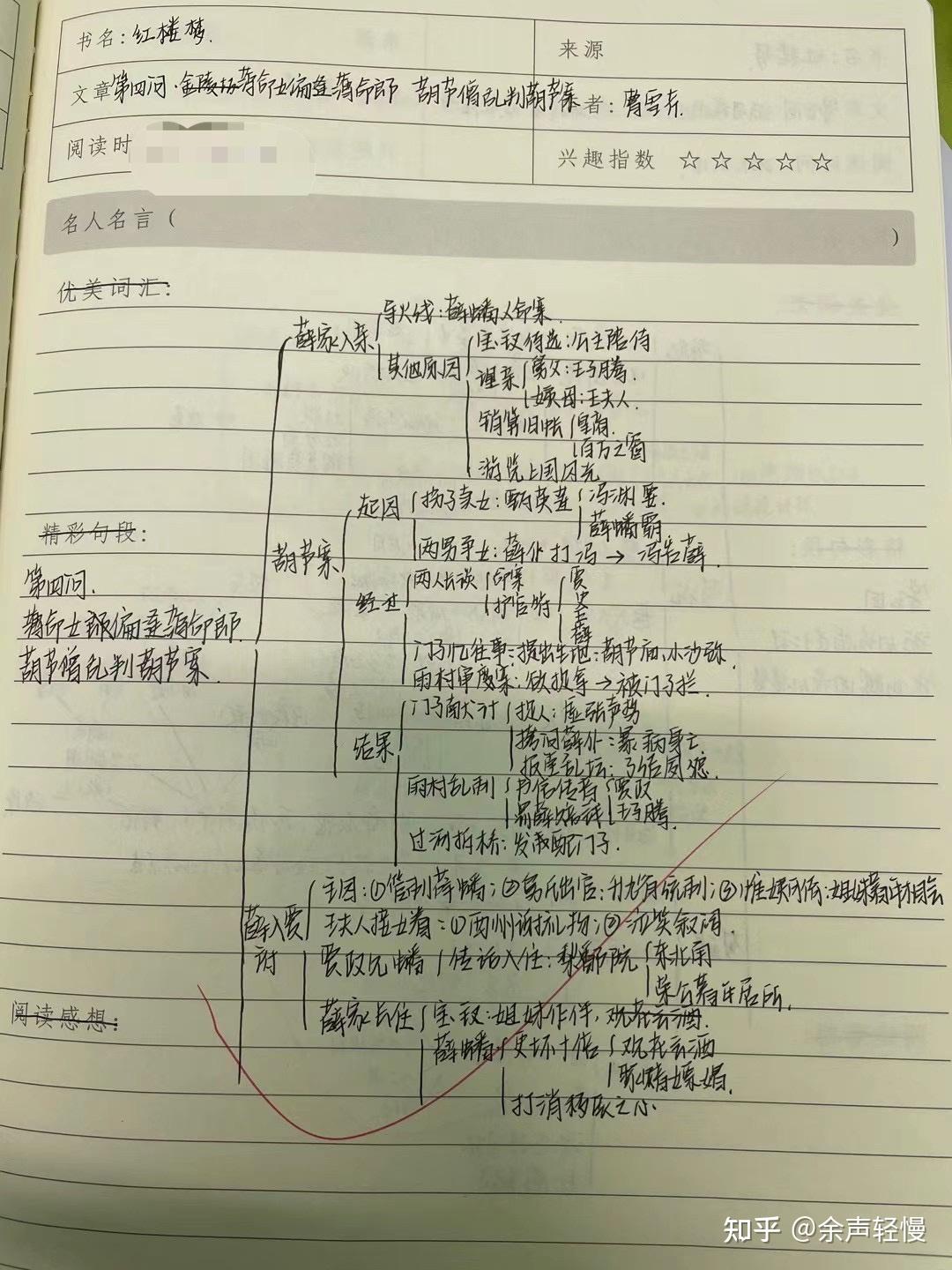 手写《红楼梦》思维导图第四回