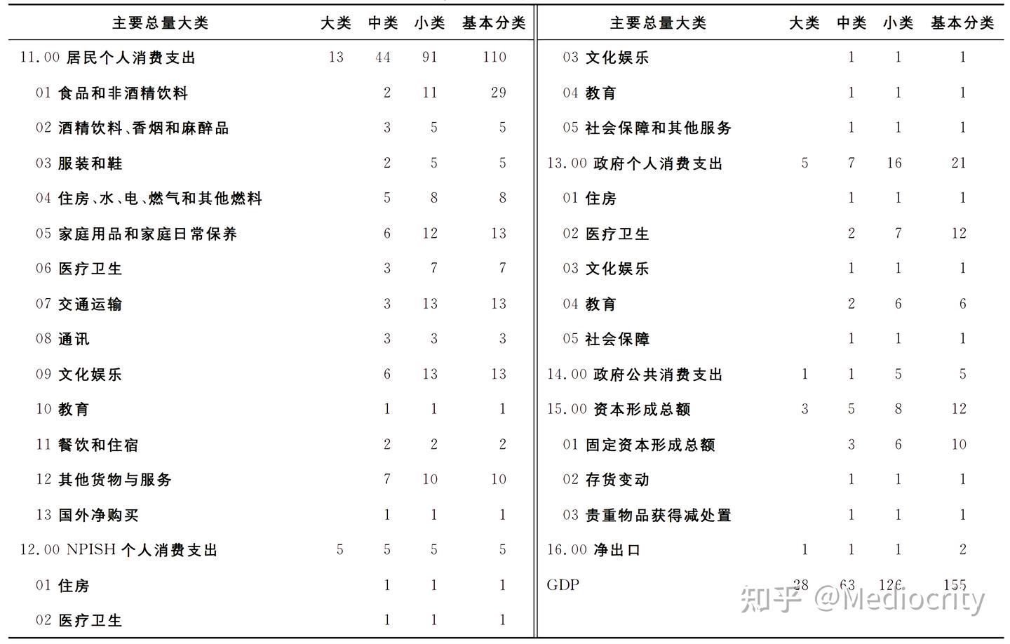 国际比较项目法（ICP） - 知乎