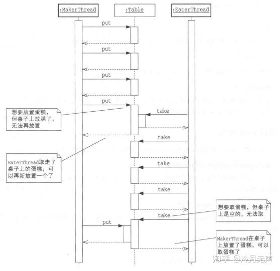 Java Producer Consumer java producer consumer