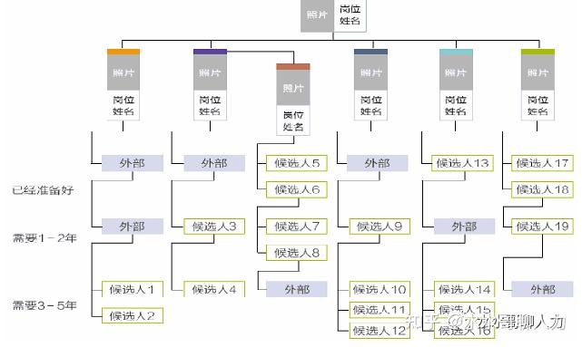 人才梯队建设