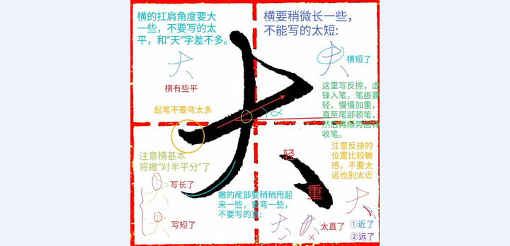 《千字文行书学习》第0150字 大 - 知乎