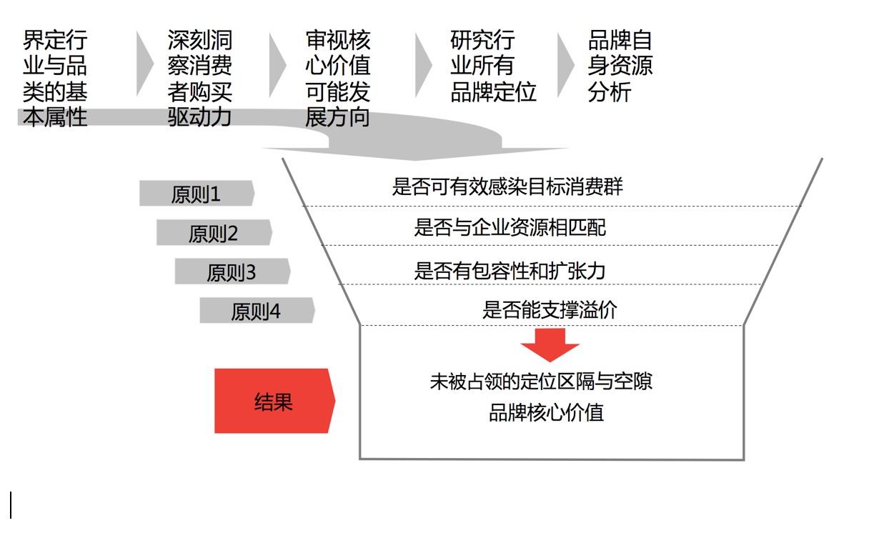 品牌策划公司营销方案 v2-68d421d4ab3de631e3066c5ca1196562_r.jpg