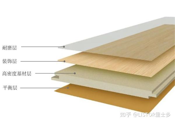 復合強化木地板_強化門和復合門的區(qū)別_實木復合強化復合地板