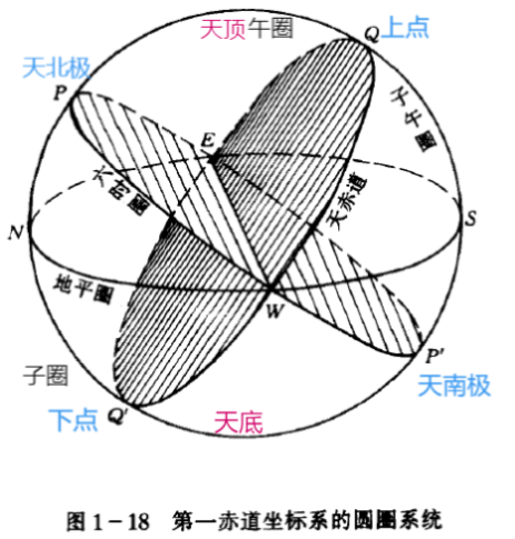 地图十字坐标图片图片