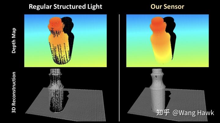 相比传统的结构光成像,episcan获取的深度图很准确