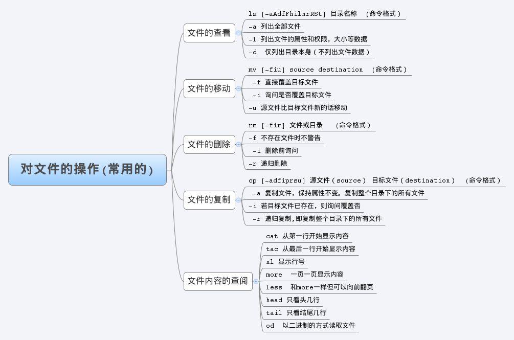 文件操作 知乎 文件操作 知乎