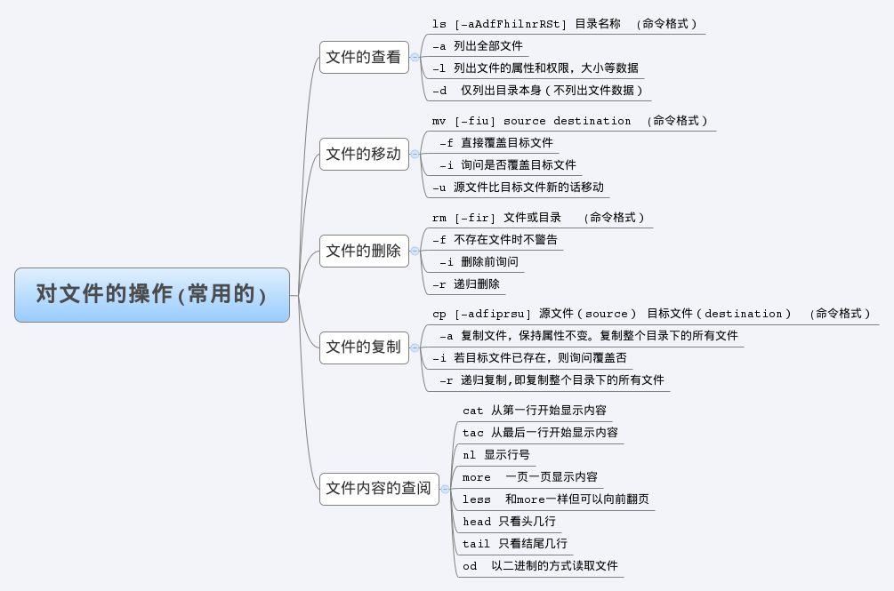 文件操作 知乎