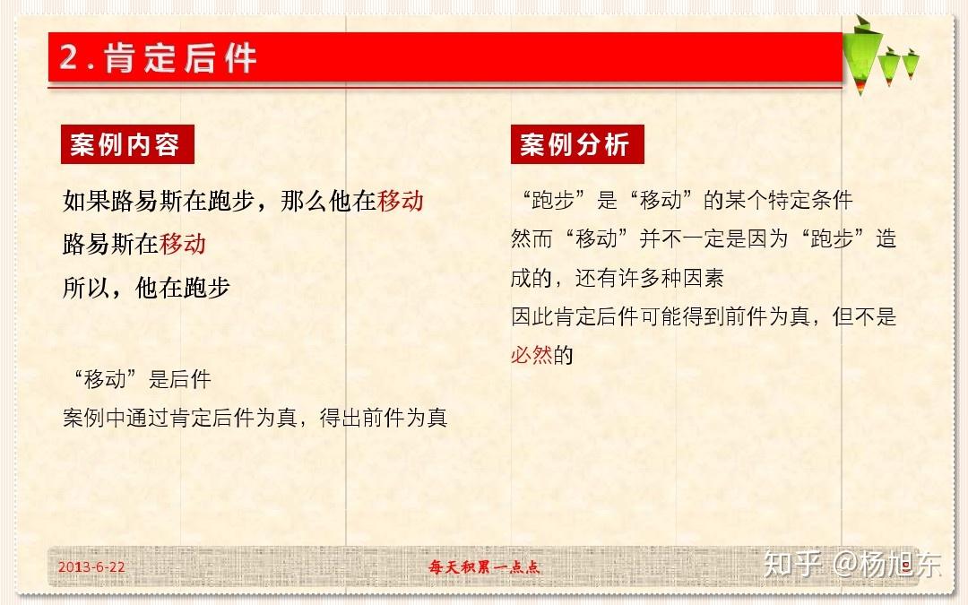 逻辑谬误的常见形式 - 知乎
