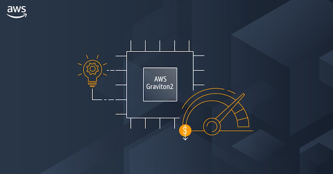 新功能上线 性能怪兽 Amazon Graviton2 正式登陆亚马逊云科技中国区域 知乎