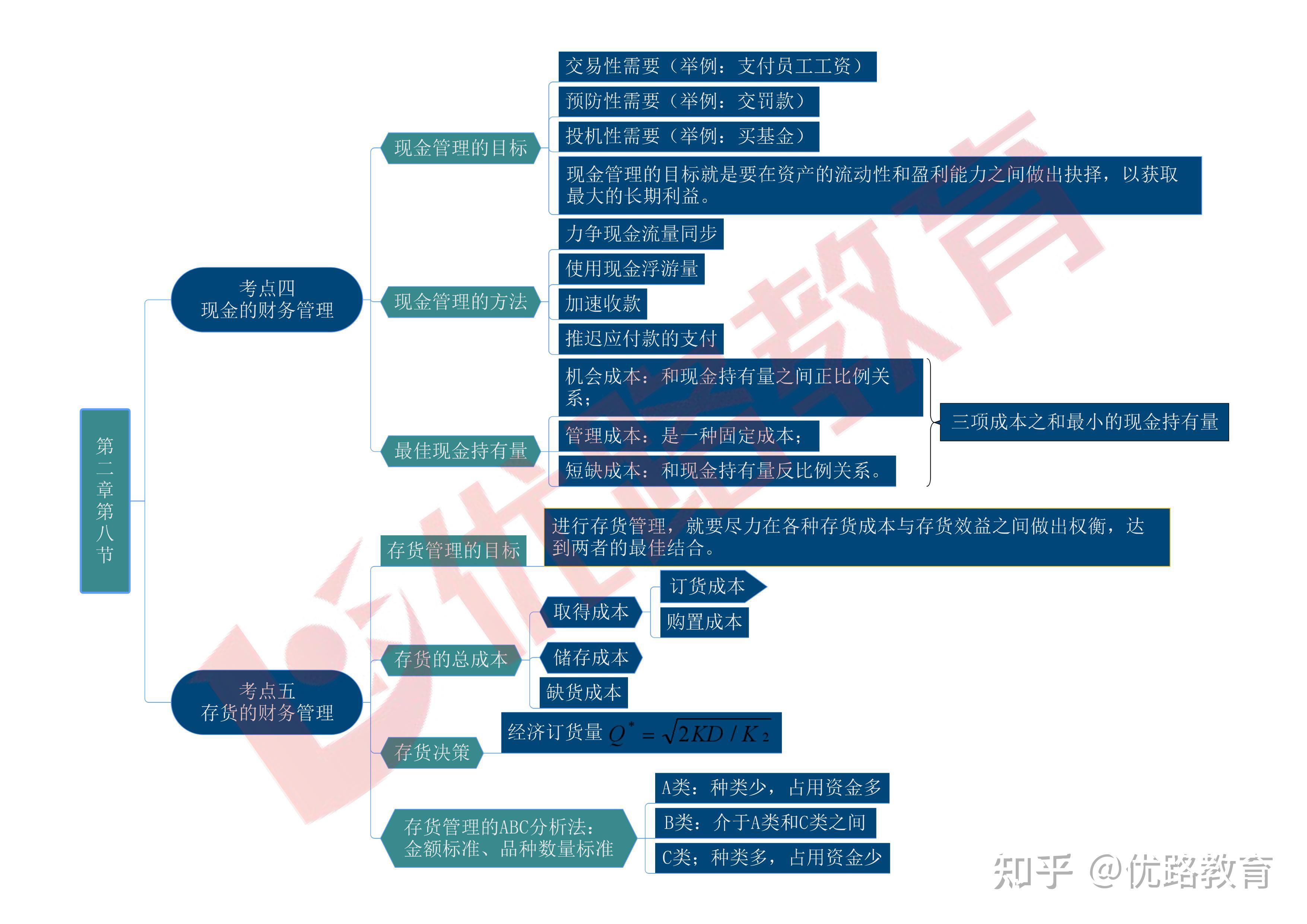 2024一建思维导图-经济