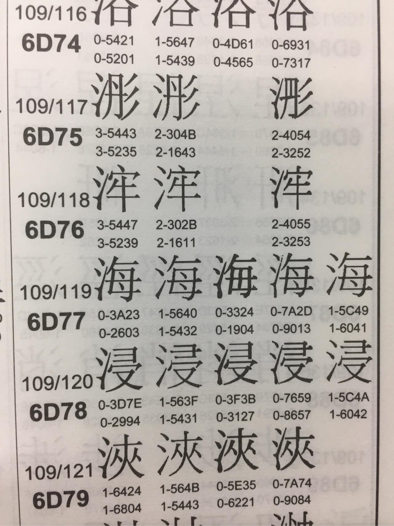 日语汉字【海】(中竖)应该如何输入,为何粘贴在