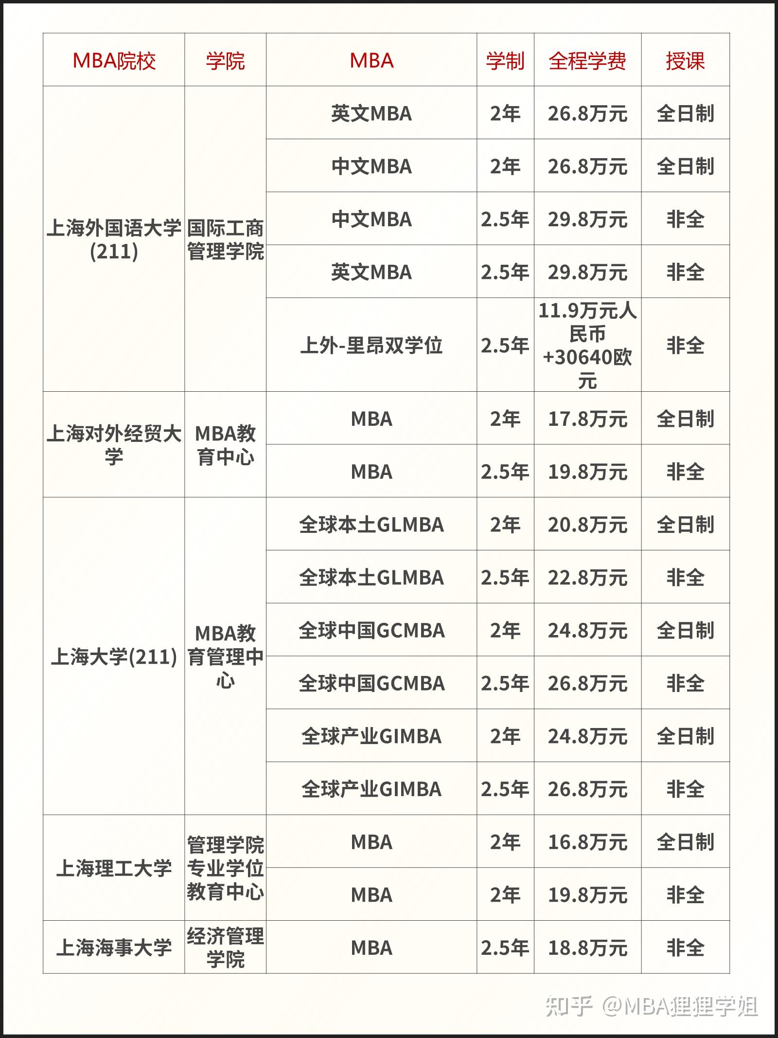 上海财经大学的学费（上海财经大学的学费一年多少）《上海财经大学的学费一年是多少》