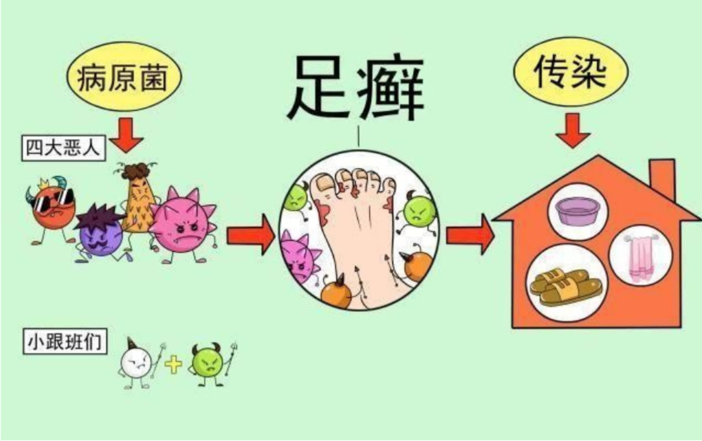 脚臭是因为什么引起的