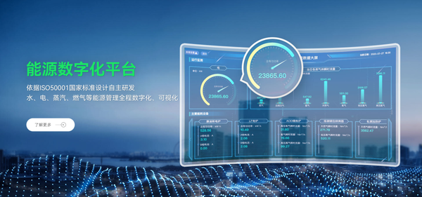 能源改革:以数字化勾勒智慧能源蓝图 - 知乎