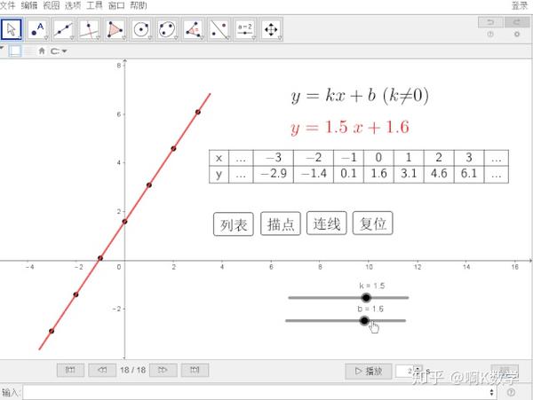 描点法画反比例函数图像的动态演示 数学软件geogebra制作教程 知乎