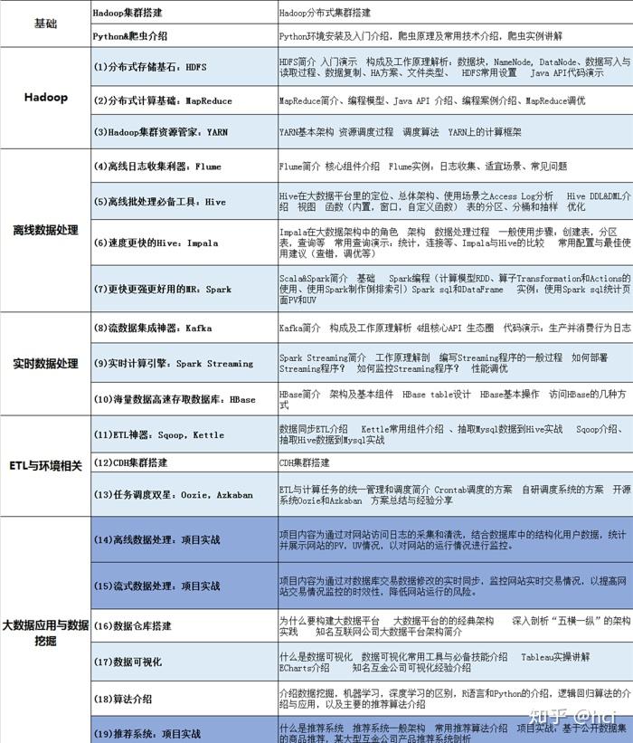 大数据与编程语言 其他编程语言  第1张