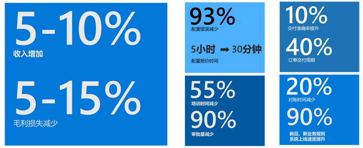 询报价系统：让销售报价更准更快更合规 - 知乎