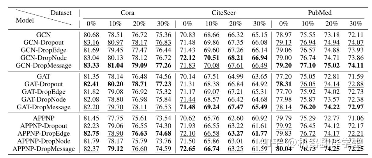 aaai-2023-best-paper-dropmessage-dropping