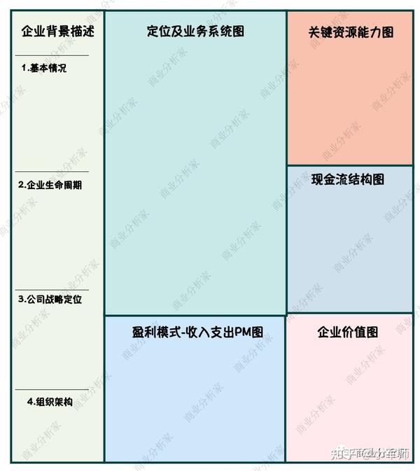 这2个绘制商业模式的画布工具，你都掌握了吗？ 知乎eoi 4948