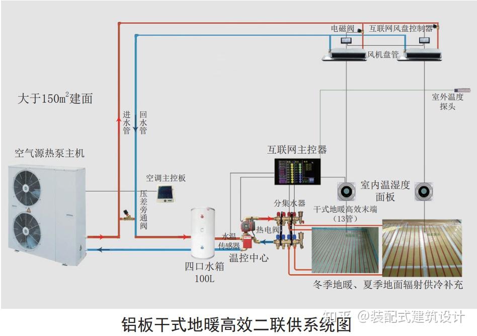 两联供原理图图片