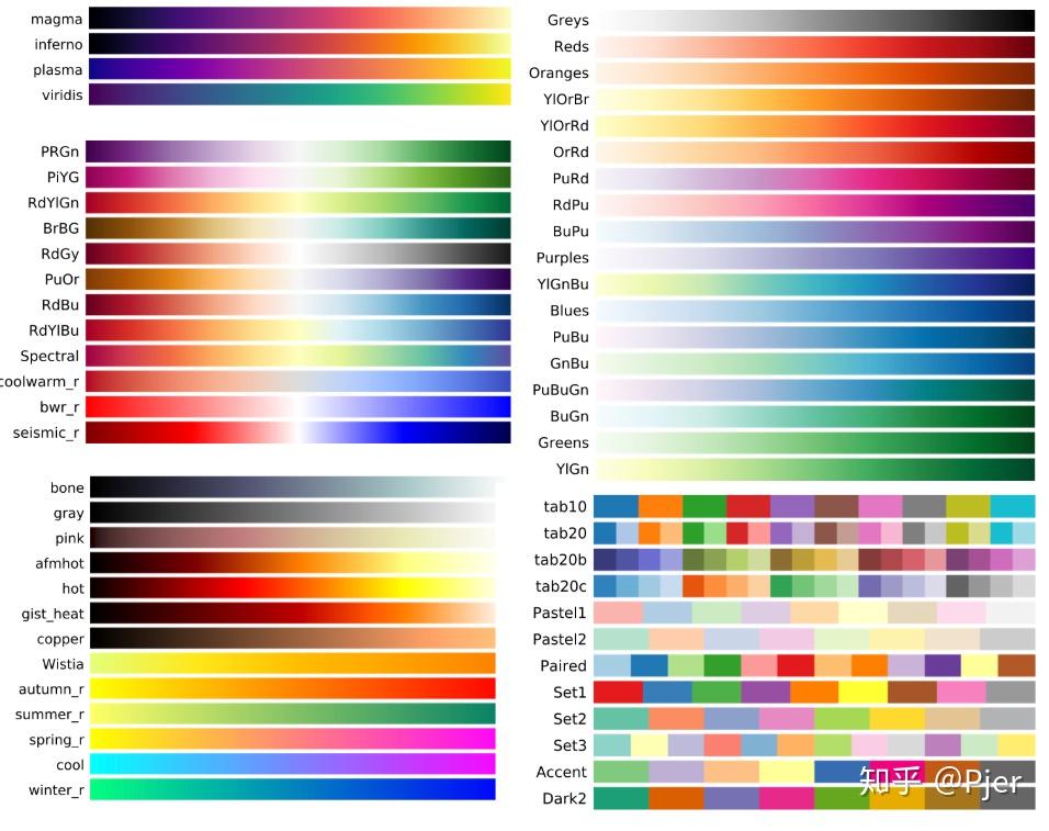 Matplotlib速查表——画图时候一定要放手边的表 - 知乎
