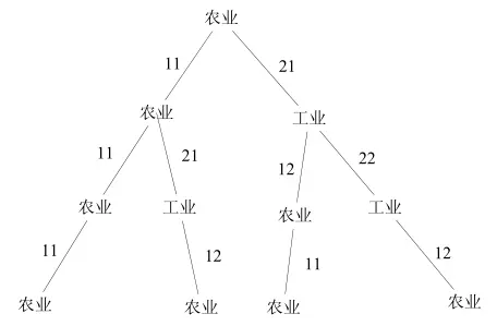 投入产出比就是收益率_ 投入产出模型 分类 _投入产出理论 应用 