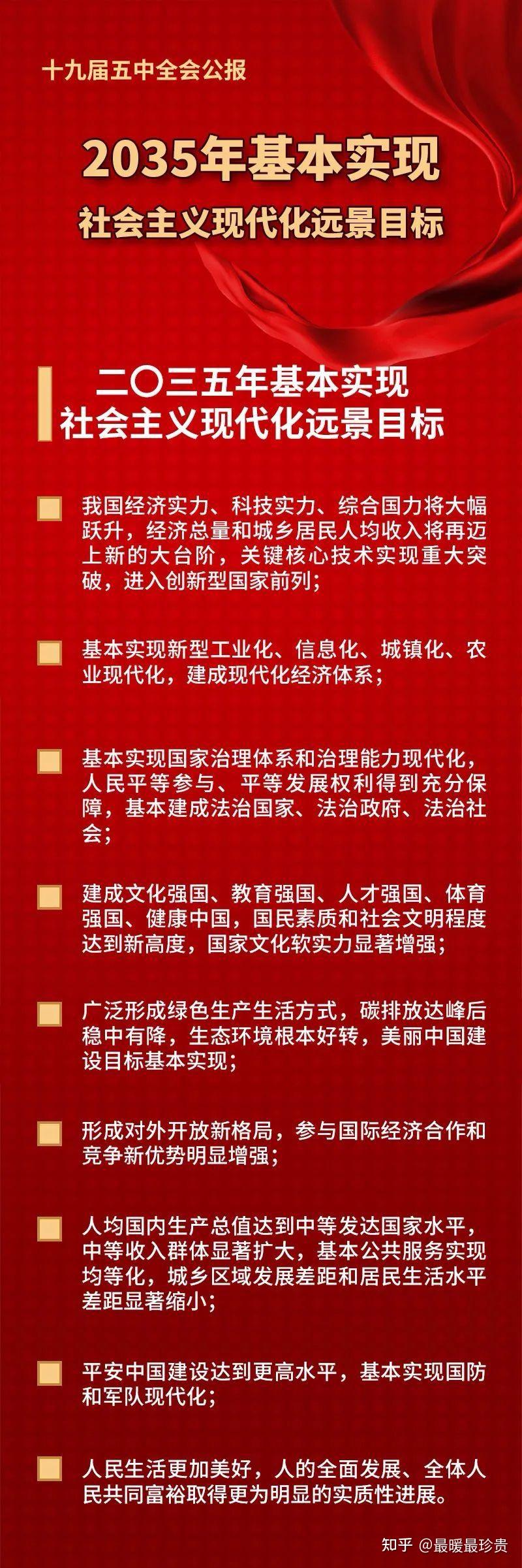 在你看来到2035年中国可能发生哪些变化