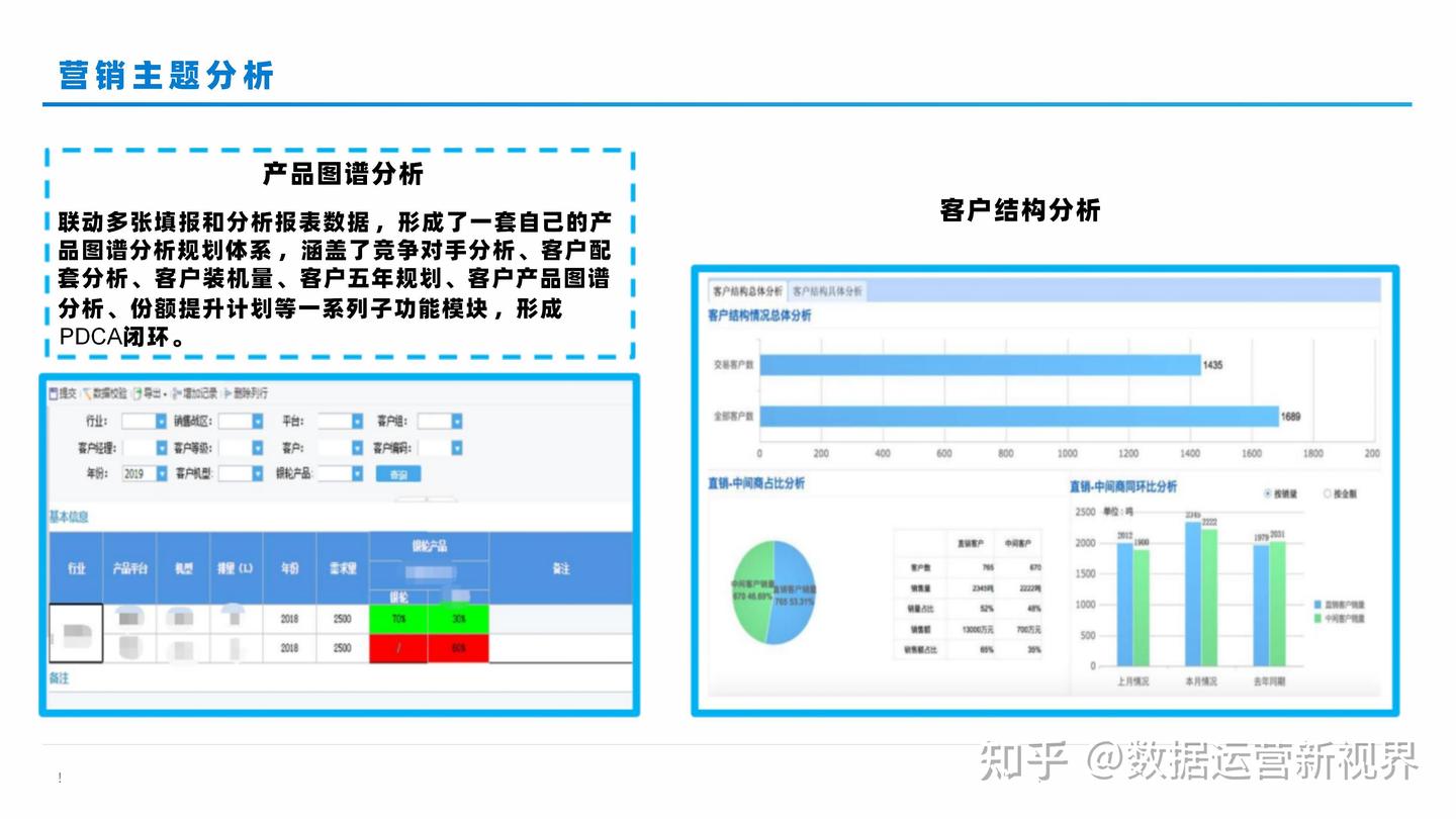 大数据决策分析平台建设方案（可编辑的56页PPT） - 知乎