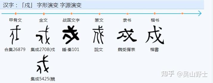 怎样来区别与认识戉、戊、戍、戌、戎、戒、的构成与本义? - 知乎