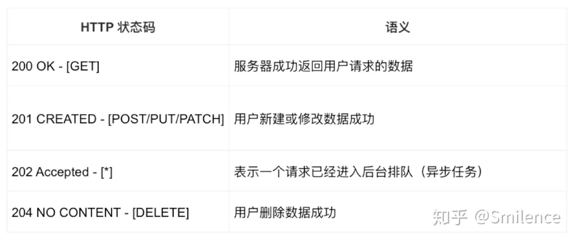 课程笔记|阿里云实现调用API接口 - 知乎