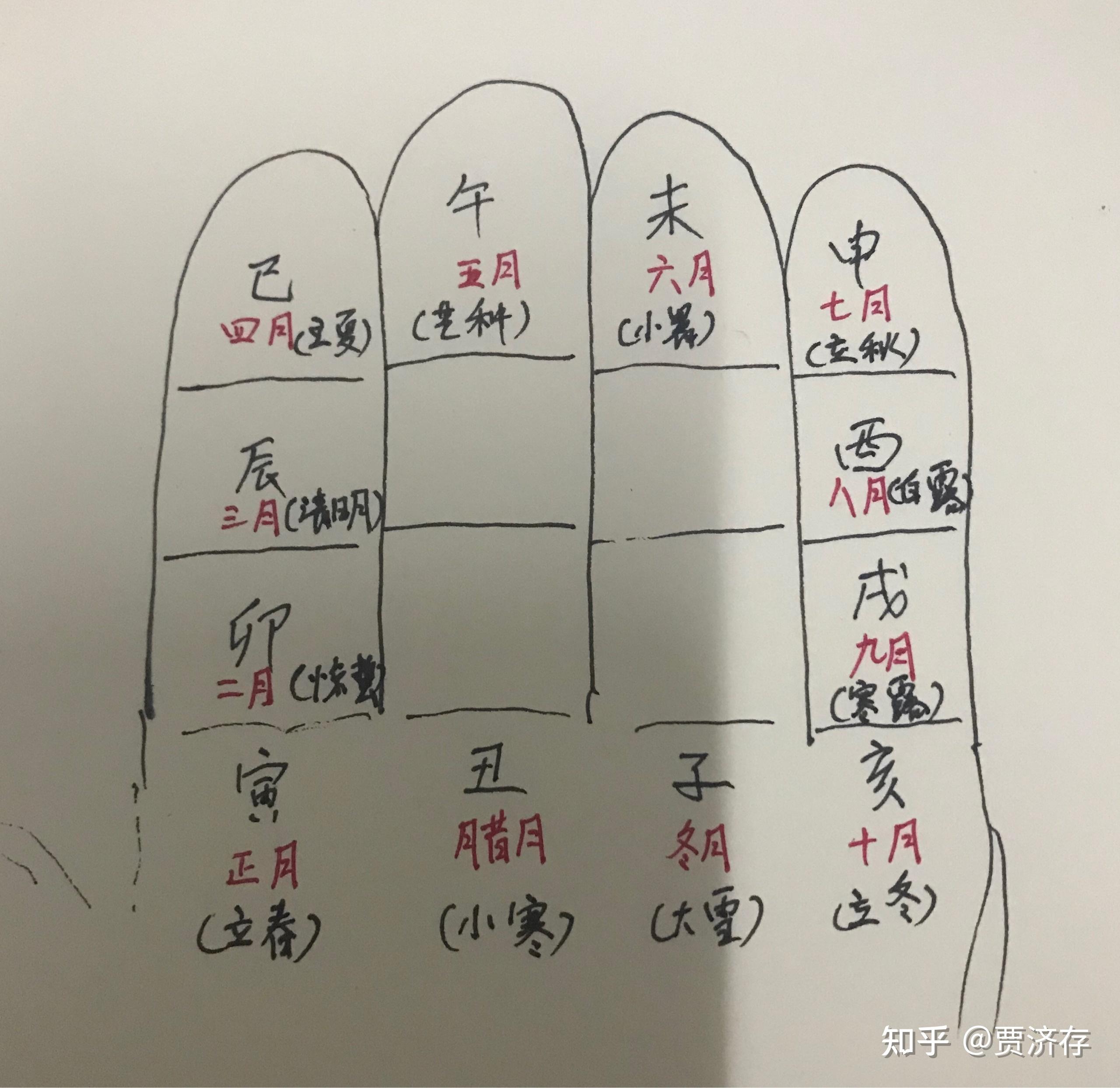 零基础学易经十二月建易经运用中一个月的开始不一定是初一