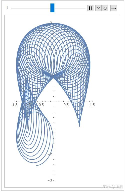 小學生でも分かる最低限度地用mathematica來搞點牛馬