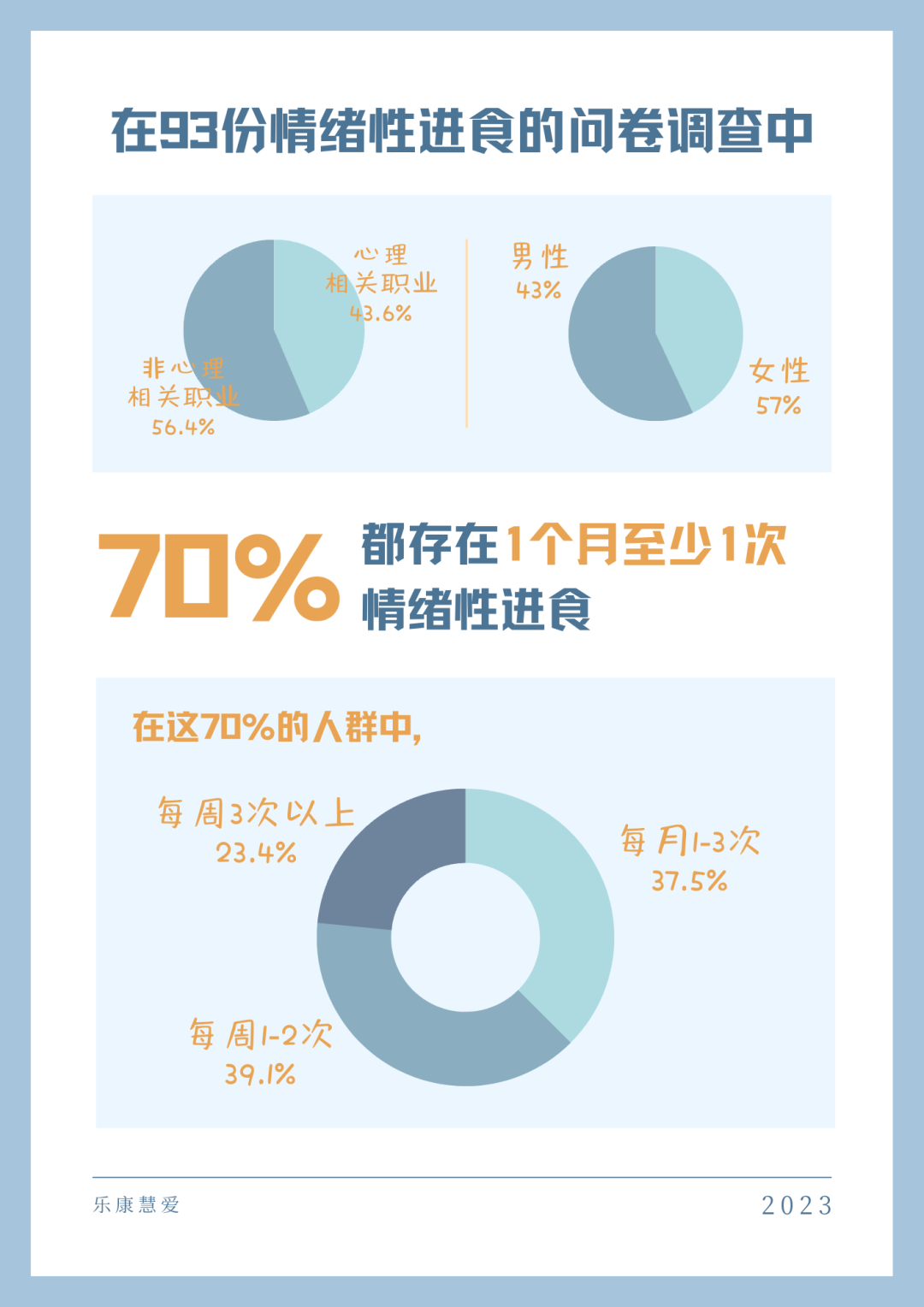 我们身边的“情绪性进食”居然这么多?——来自一份93人的调查报告 - 知乎