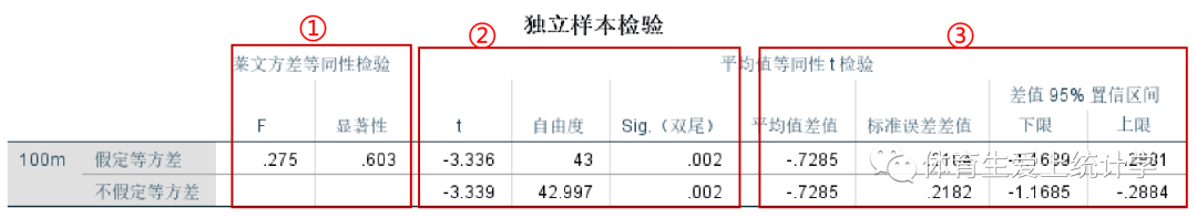 简述两独立样本t检验的步骤? - 知乎