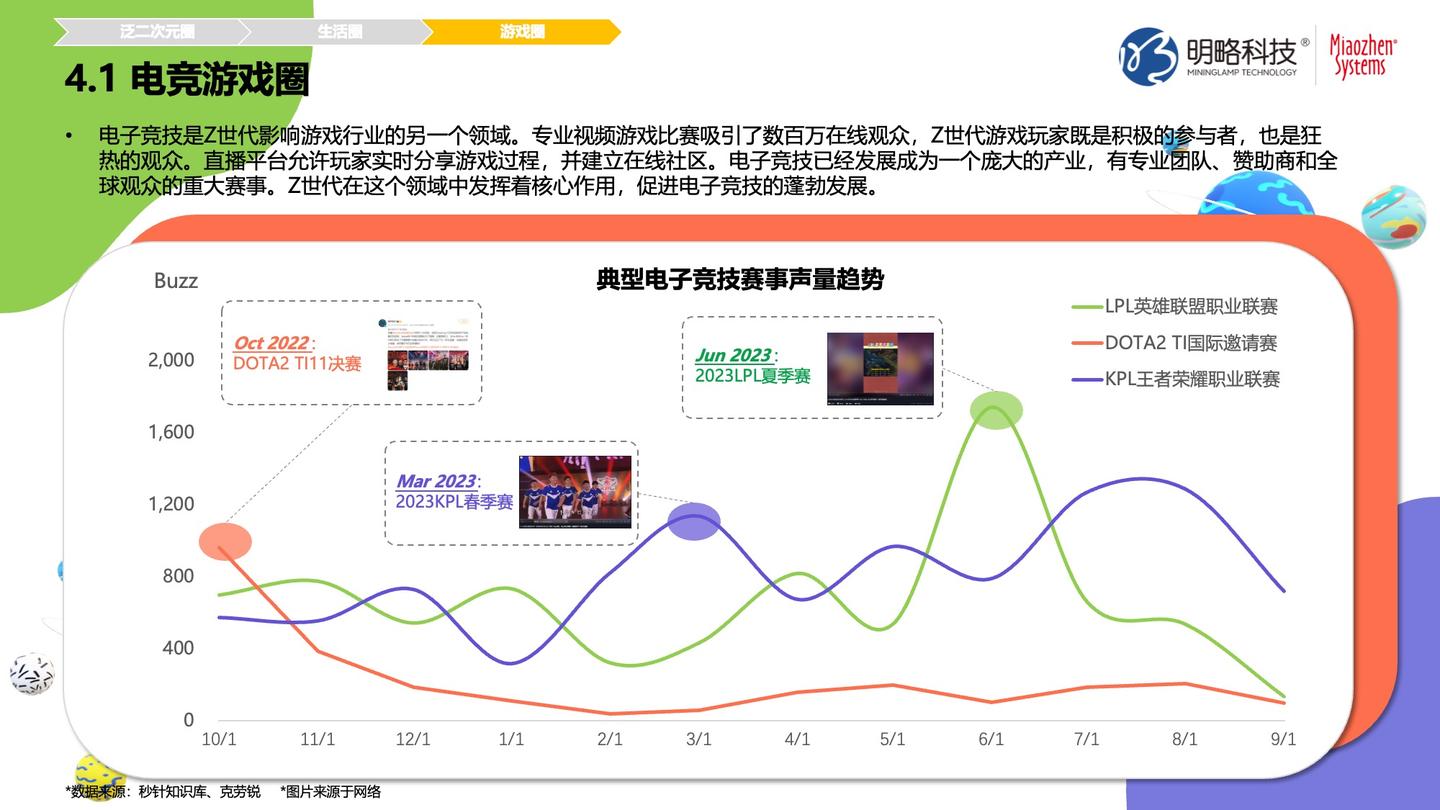 《Z时代人群洞察白皮书》发布 | Z世代： 体验为王，兴趣至上！ - 知乎