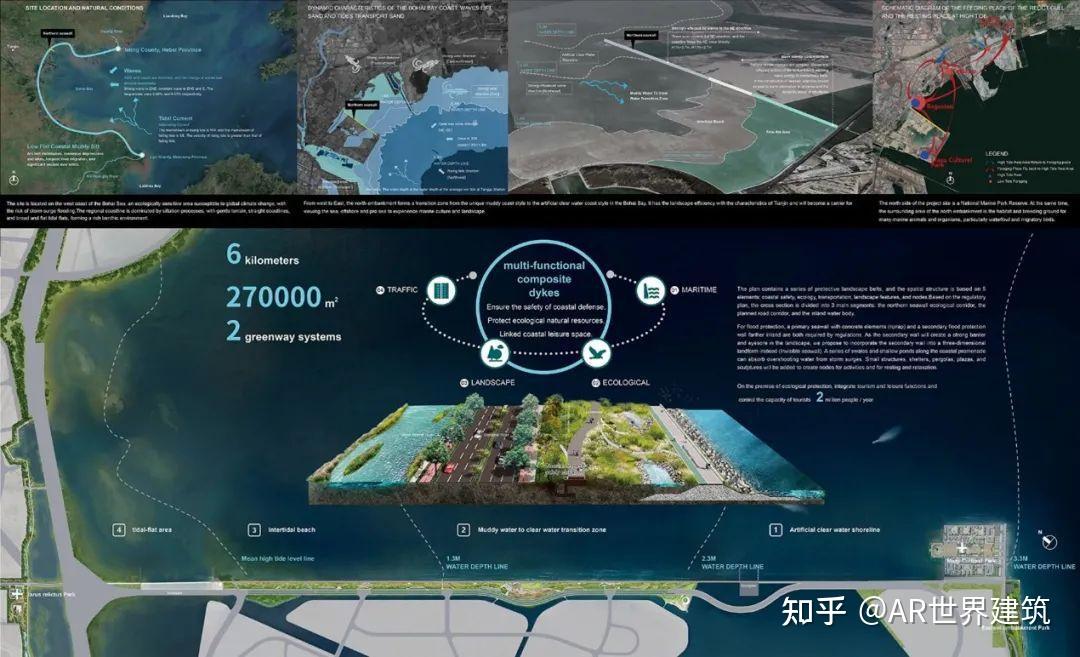IFLA获奖作品 | 气候适应型绿色基础设施,塑造韧性宜居未来 - 知乎