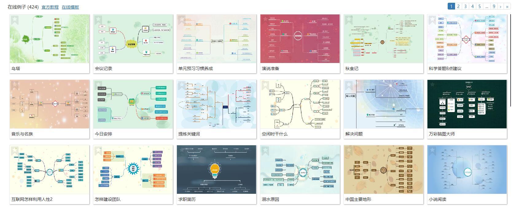 请问这个是什么思维导图软件制作的