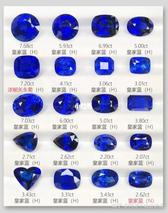 人造蓝宝石的价格(人造蓝宝石的价格和图片)