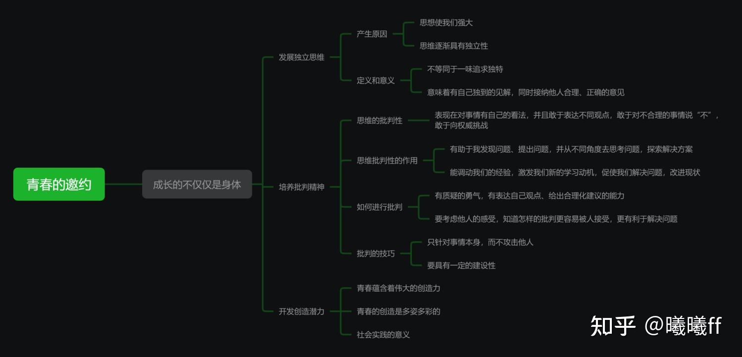 初中政治思維導圖高清模板分享