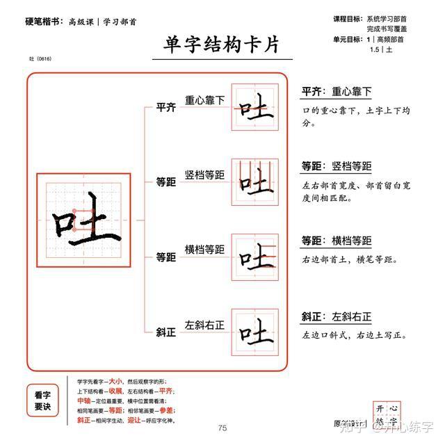 土——左偏旁土字旁的底橫變成挑筆,豎筆不在橫筆的中間,而是稍稍靠右