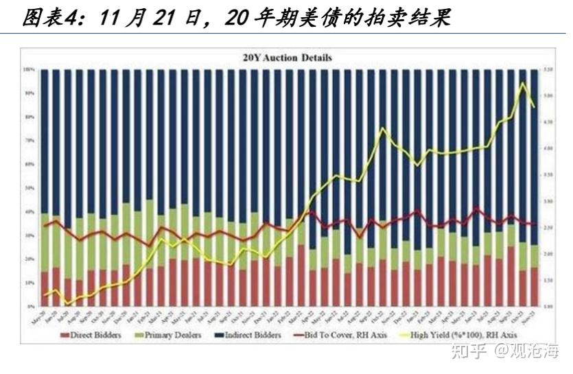 從節奏來看,人民幣匯率仍與美元指數走勢較為趨同.